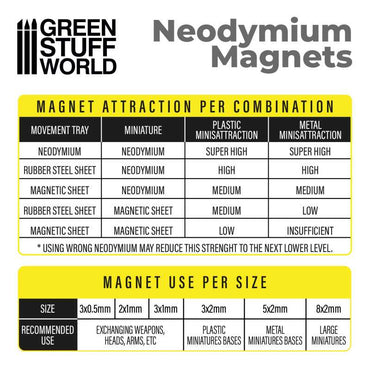 Green Stuff World - Neodymium Magnets 3x0'5mm - 50 units (N35)