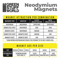 Green Stuff World - Neodymium Magnets 3x2mm - 100 units (N52)