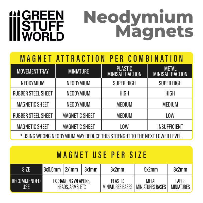 Green Stuff World - Neodymium Magnets 3x2mm - 100 units (N35)